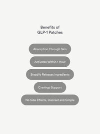 GLP-1 Patches